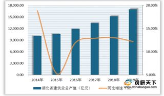 湖北近两千小区纳入中央旧改计划 将带动省内建筑业发展