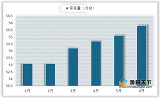 中国公共充电桩保有量持续高速增长 目前以55.8万个位居全球首位