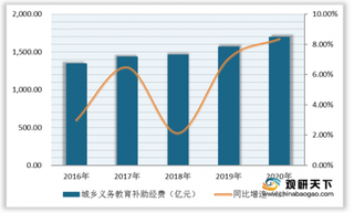 中央支持地方扩大招聘特岗教师规模 教资报考热度节节攀高