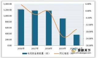 2019年网络剧上线202部 国家广电局鼓励短剧创作 激发影视行业创新