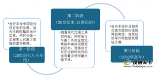 2020年我国自行车行业平稳运行 预计明年市场规模将逼近两万亿元