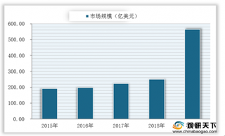 全球电源管理芯片市场中美国占据份额较大 国内厂商以士兰微为主