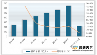 2020年我国保险业监管导向趋严 保险资产总额不断累积 保费收入恢复增长