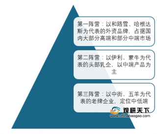 大暑降临冰淇淋增速高达三位数 网红品牌强势上线占据多数购物车