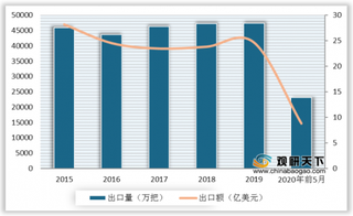 今年长雨季令雨伞业小爆发 企业营销需求促进市场规模持续增长