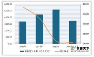 国家电网专利奖数量连续9年排央企第一 助力企业新能源发电量增长