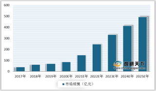2020年中国汽车热管理行业市场规模持续扩大 外资企业龙头地位稳固