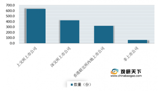 上半年我国共发布1470份社会责任报告 其中东部地区占比最大