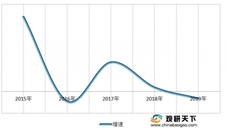 2019年我国花卉进口额首次出现下降 出口额保持增长态势