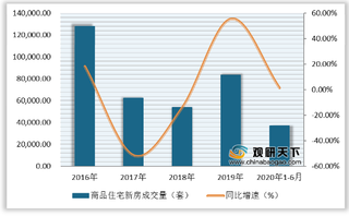 南京市户籍无房家庭可获得30%商住源 助力房地产新房成交量提升