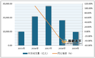 我国或将减少民间借贷利率保护上限 个人信贷占网贷行业比重最大