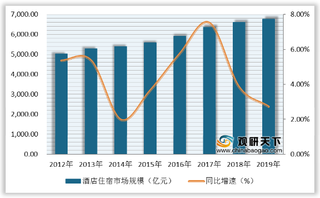 公务员省考考点周边酒店预定量远超平日 住宿行业市场规模有所回升