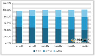 疫情致使云计算需求旺盛 支撑多家科技企业业绩 云迁移成大趋势