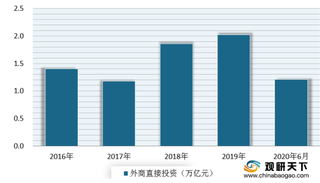 上半年我国金融市场运行情况：人民币贷款增加12.09万亿元