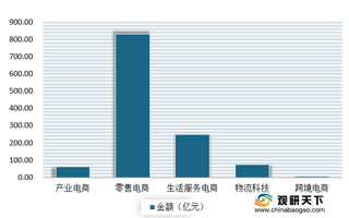 受疫情与资本寒冬双重影响 上半年我国电商融资创五年最低