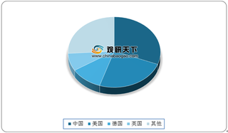 中国豪华车行业渗透率仍有提升空间 品牌国产化渐成市场主流