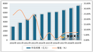 中国珠宝首饰销售量稳步增长 戒指为主要消费品 行业集中度仍较低