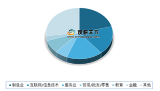 我国新职业人才需求分析：市场缺口大 目前移动在线学习成主流