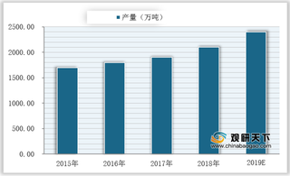 我国氢气年产量规模逾千万吨 未来氢能应用行业产值维持增长趋势