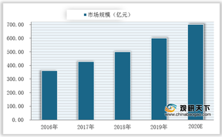 我国MEMS行业应用领域广阔 需求不断释放 2020年市场规模将突破700亿元