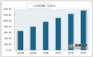 政策、技术等因素推动下 我国互联网广告行业将进入高速增长期