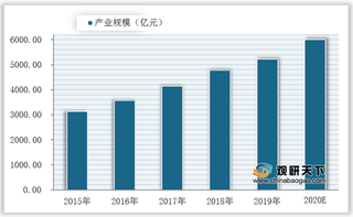 企业数量与项目投资额等均有所增长 我国节能服务产业发展向好