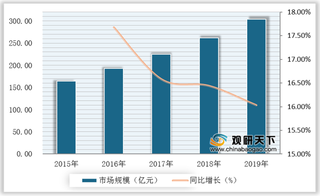 我国骨科植入医疗器械行业国产化程度有所提升 威高市占比较大