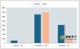 跨省游开放提振市场景气度 旅游城市酒店入住率攀高 行业或遇转机