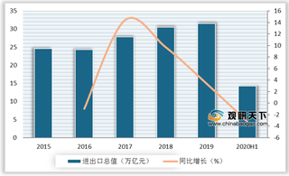 多地出台稳外贸稳外资“加强版”举措 我国对东盟进出口延续增长态势