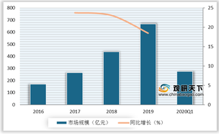 一季度中国公有云市场增速稳健 客户需求集中在金融、制造、电信