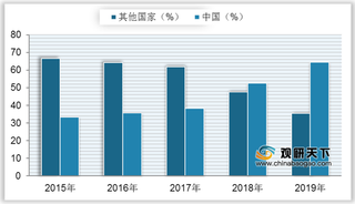 我国电子竞技行业用户规模持续上升 在全球范围内占比最大