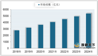 中国检验机构整体规模呈稳定增长态势 行业以小型企业为主