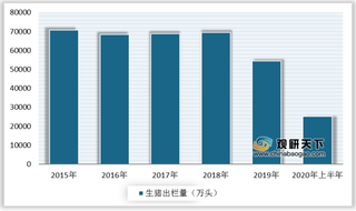 生猪养殖业正处于三高时代 头部企业加速扩产 试水楼房养猪新模式