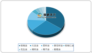 暴雨等多因素影响 海外棕榈油主产区或将减产 价格呈上涨趋势