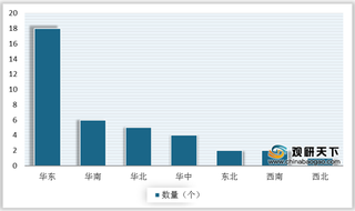 央企纷纷抢滩氢能源市场 产业正迎来战略机遇期 发展前景看好