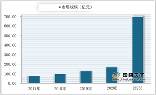 2020年我国远程医疗竞争层次分化明显 行业投融资迎来爆发式增长