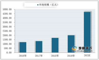 我国宠物行业出口数量与质量仍在提升 宠物饲料为主要进出口产品