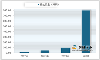 2020年我国共享电单车得到规范推广 近六成用户对行业发展持积极态度