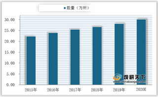 2020年我国学前教育行业发展将更为规范 AI+大数据将成为重要研究方向