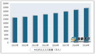 老龄化增加市场潜在需求 我国种植牙行业规模将超2000亿元