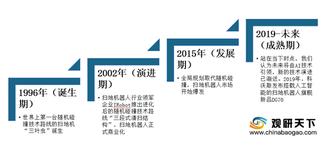 我国扫地机器人行业趋向高度集中 国产企业不断抢占海外市场份额