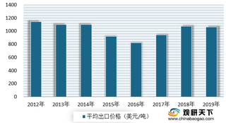 我国焊接材料行业发展现状：产量逐渐回升 市场需求稳步增长