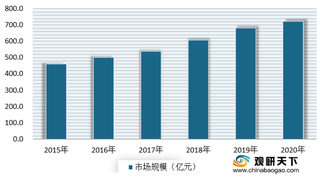 我国卫星通信行业发展现状：市场不断增长 技术人才相对缺乏