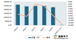 受疫情影响 我国电线电缆出口量小幅下降 进口替代趋势较明显