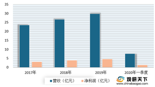 受疫情影响 国产医用玻璃企业迎机遇 行业龙头有望不断做大做强