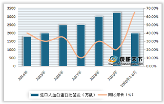 2014-2020年1-6月杰特贝林、基立福等外国厂商进口人血白蛋白批签发量占比