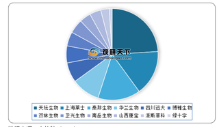 2014-2020年1-6月我国静丙批签发量、占比及同比增长情