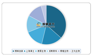 2014-2020年1-6月我国免疫球蛋白批签发量、占比及同比增长情况