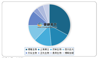 2014-2020年1-6月我国狂犬病免疫球蛋白批签发量、占比及同比增长情况