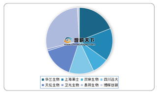 2014-2020年1-6月我国破伤风免疫球蛋白批签发量、占比及同比增长情况